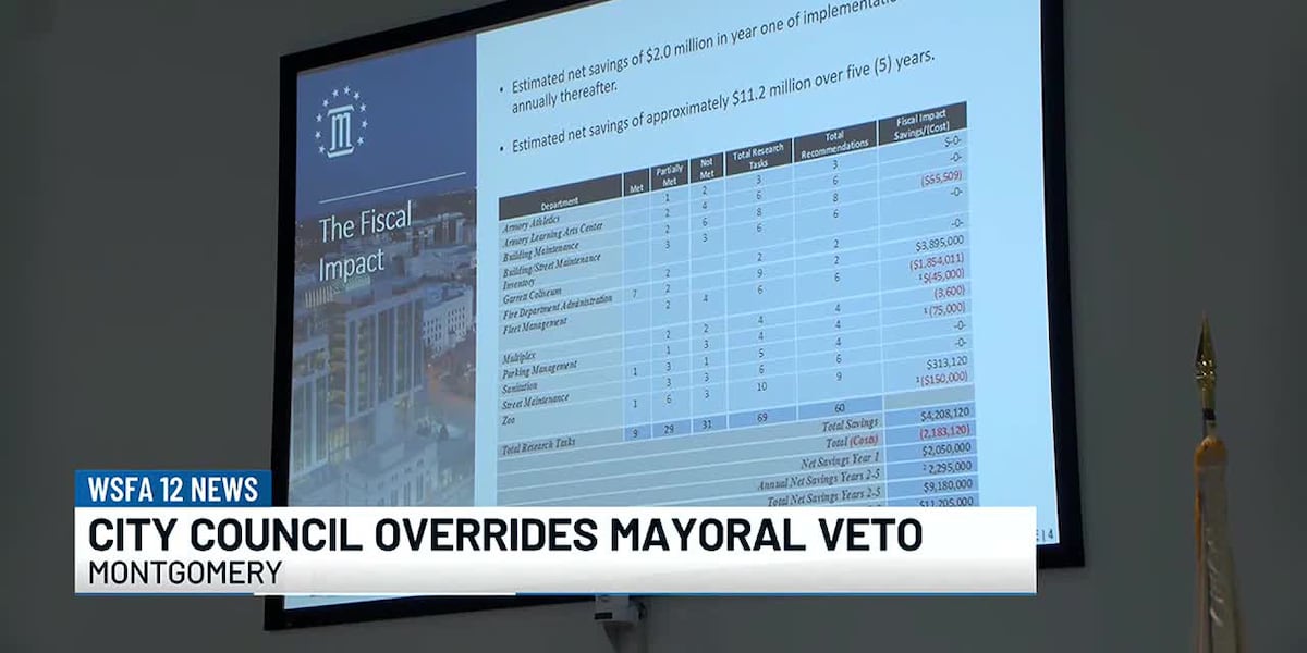 Montgomery City Council overrides veto on contract ordinance [Video]