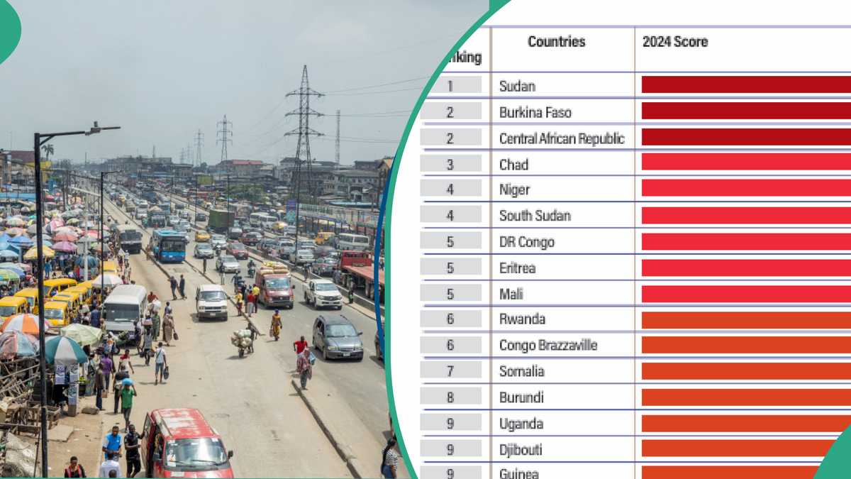 Naira, Inflation Pushes Nigeria Into Vulnerable Status on Africa Country Instability Risk Index [Video]