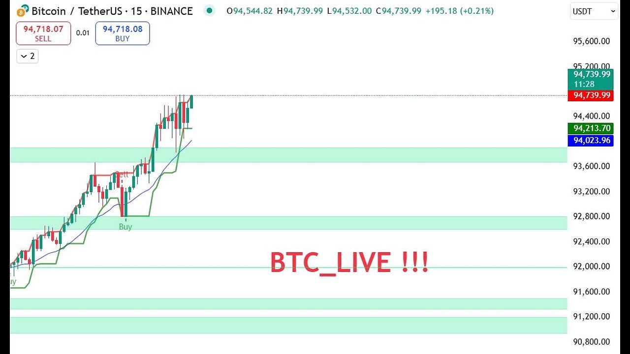 Real Time-Live Bitcoin BTC/USDT Trading: [Video]