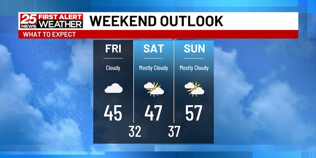 Cloudy, windy and cold end of the week [Video]