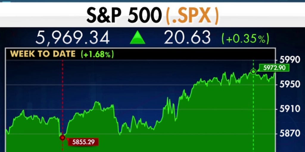 S&P 500 maintains strength after election outcome [Video]