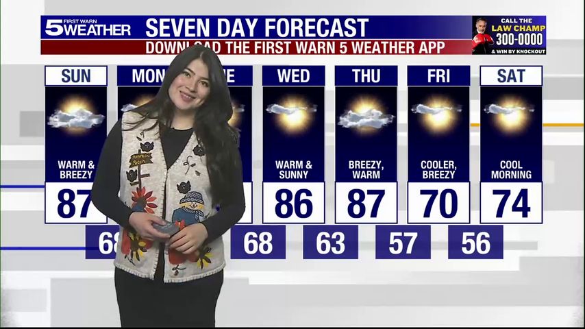 Sunday, Nov. 24, 2024: Warm and breezy with highs in the 80s [Video]