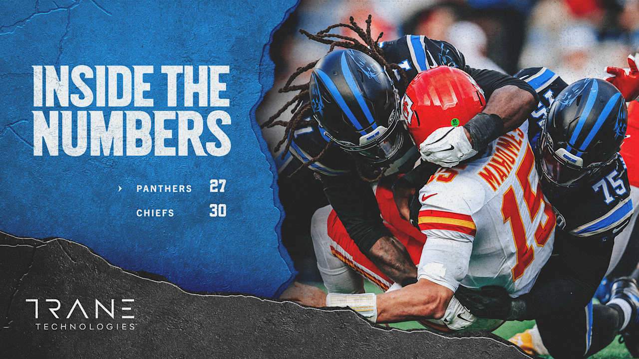 Inside The Numbers: Panthers vs Chiefs in Week 12 [Video]