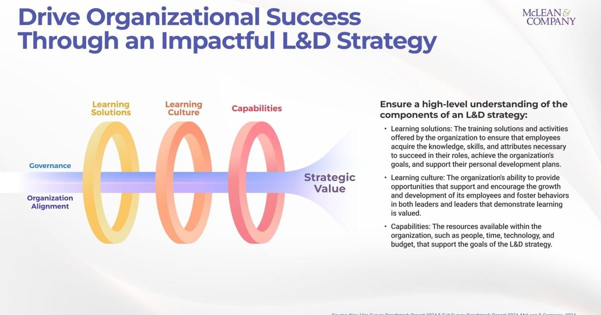 An Impactful L&D Strategy Focuses on the Future, Not the “Here and Now,” Says Global HR Firm McLean & Company | PR Newswire [Video]