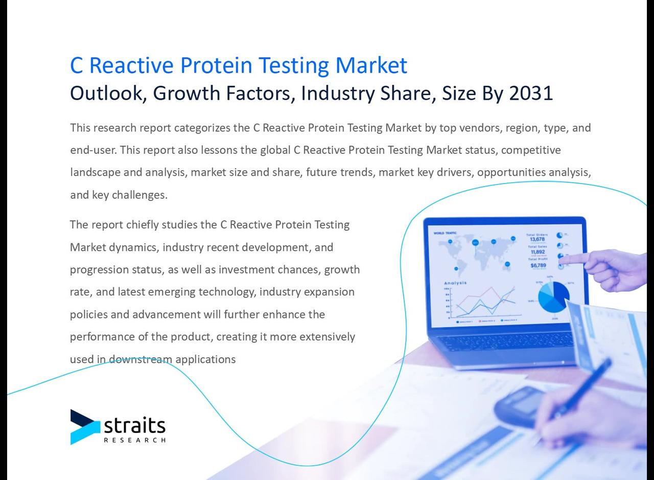 C Reactive Protein Testing Market Growth [Video]