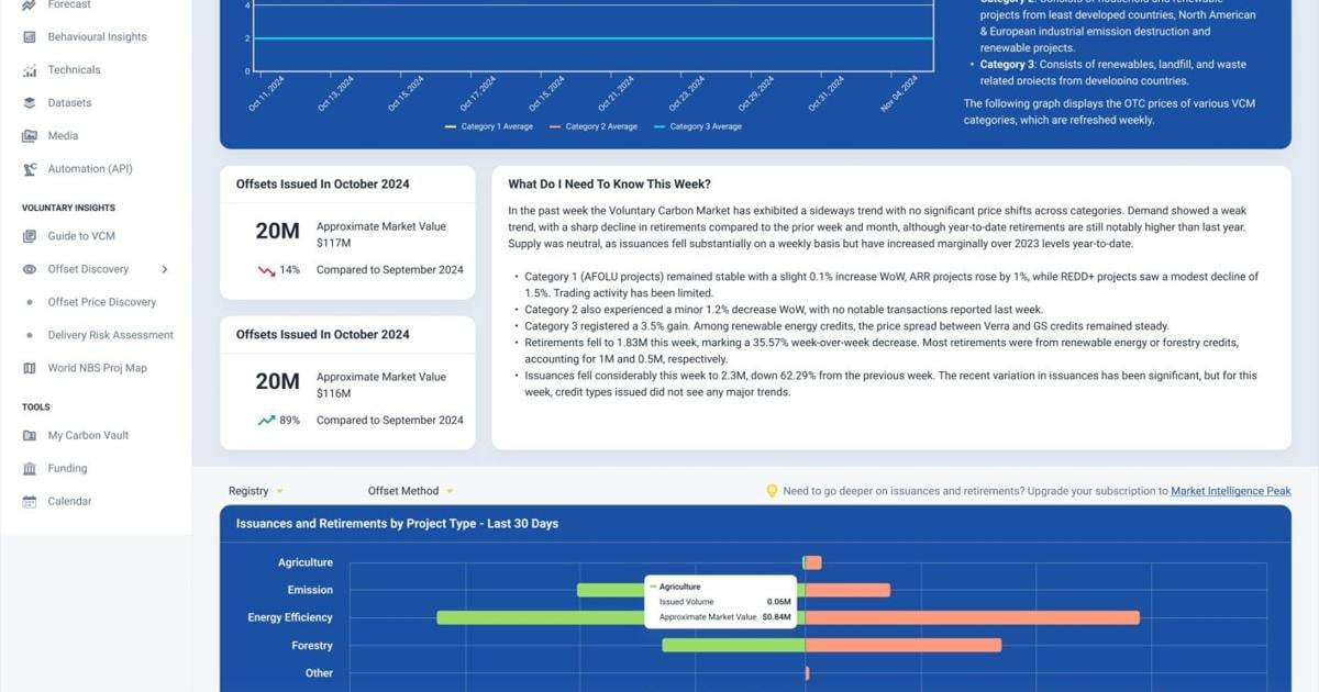 ClearBlue Markets Expands Vantage Platform with New Solution for Navigating the Voluntary Carbon Market | PR Newswire [Video]