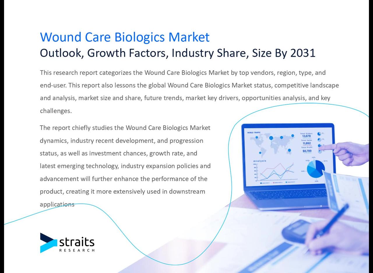 Wound Care Biologics Market Size, Share, and [Video]