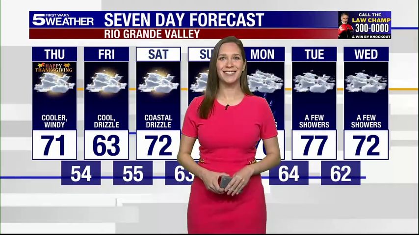 Thursday, Nov. 28, 2024: Cooler, windy, temps in the 70s [Video]