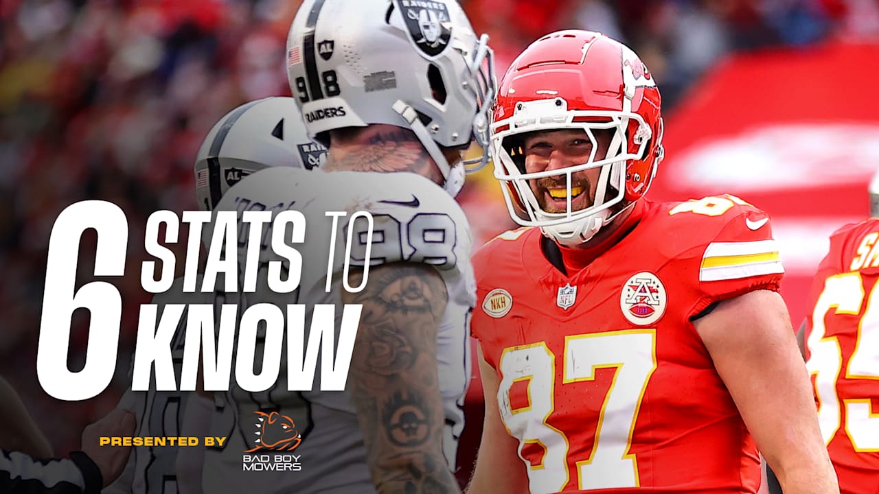 Week 13: Chiefs vs Raiders - Patrick Mahomes, AFC West Rivalry, Maxx Crosby [Video]