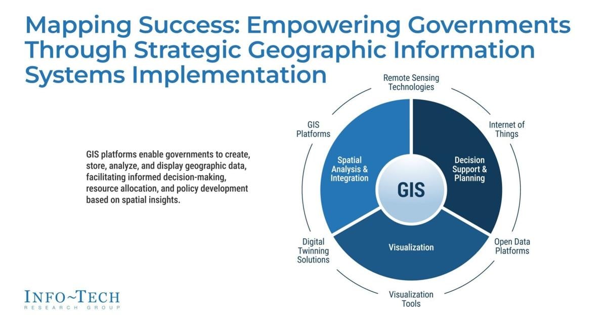 GIS Solutions to Address Urban Challenges and Drive Smart City Development Revealed in New Resource From Info-Tech Research Group | PR Newswire [Video]