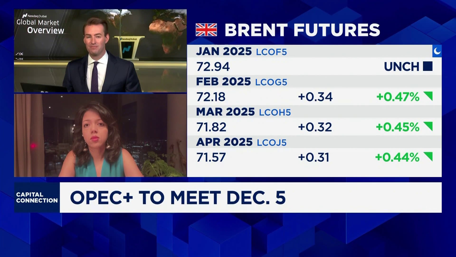 OPEC+ will not add to a surplus market, Energy Aspects says [Video]