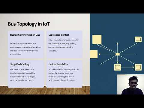 Processing topologies of internet of things [Video]