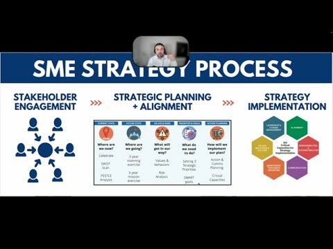 Strategic Planning Process for Executives of +100 Million Revenue Companies Scaling Up. [Video]