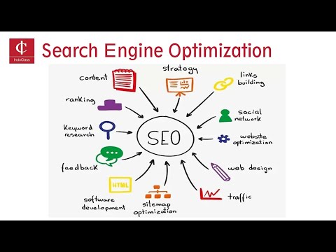 Search Engine Optimization – Increasing Your Selling [Video]