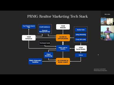 PRMG Showcases Marketing Technology in Live Demo [Video]