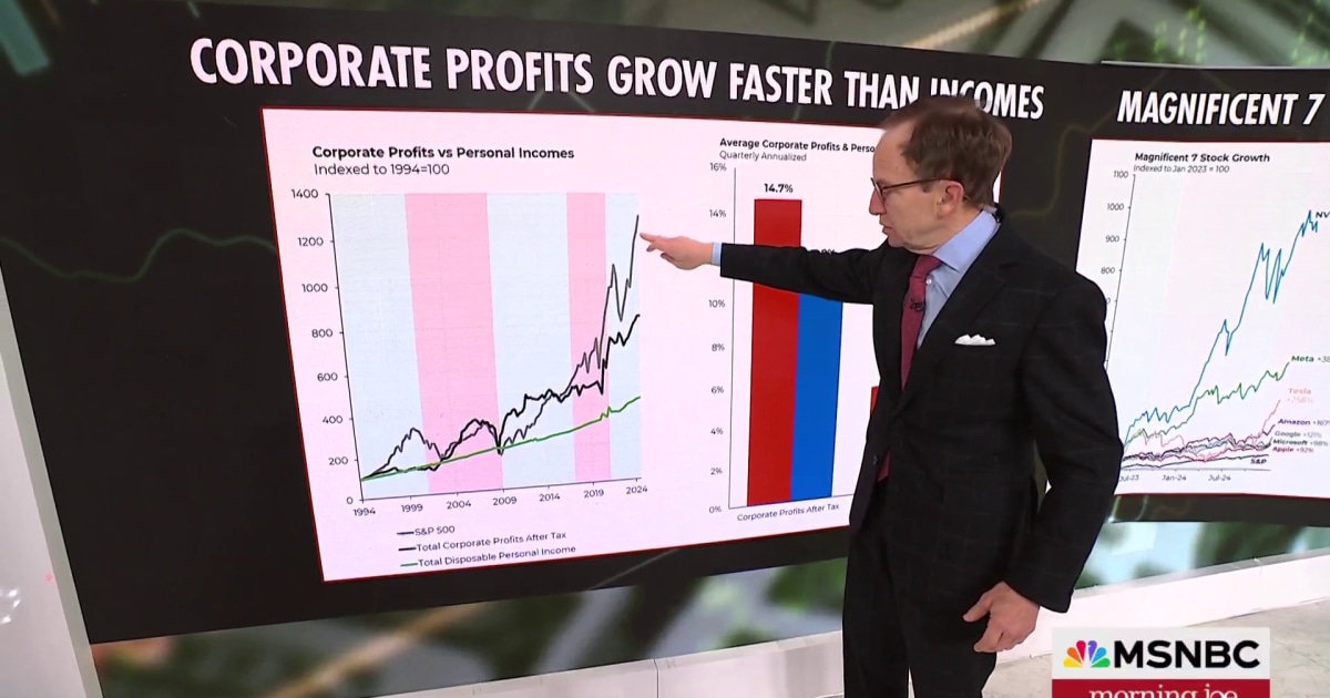 Steve Rattner: Corporate profits grow faster than incomes [Video]