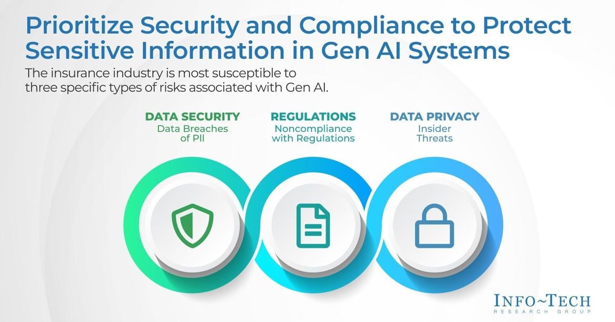 Insurers Urged to Safeguard Data Amid Rising AI Adoption and Privacy Risks, Says Info-Tech Research Group | PR Newswire [Video]