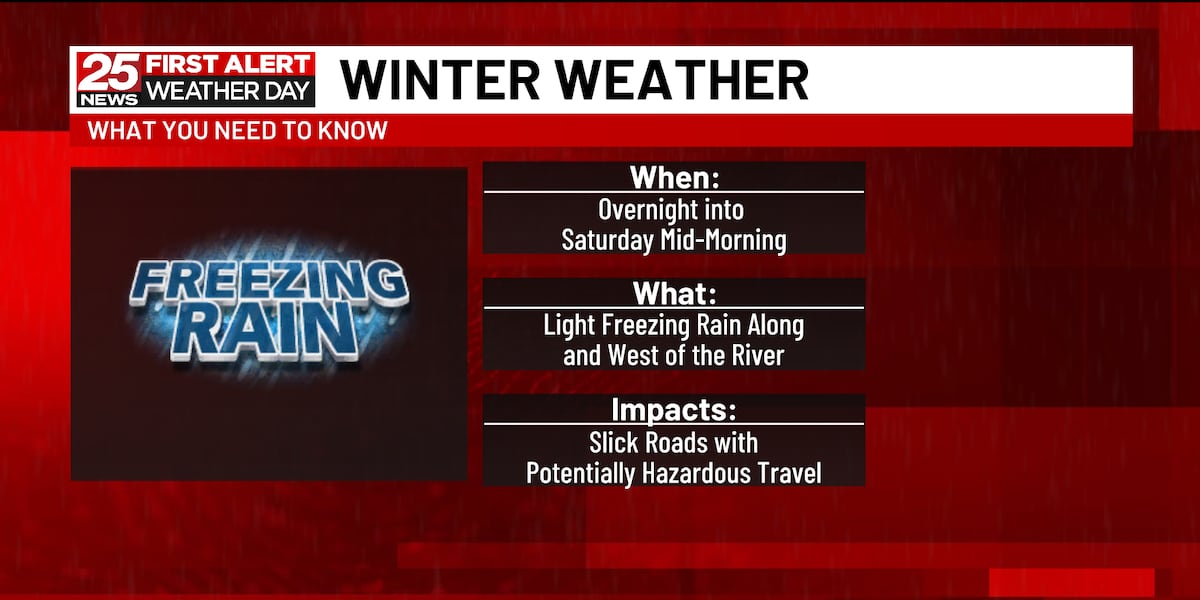 Weve issued a First Alert Weather Day for Saturday morning for possible freezing rain [Video]