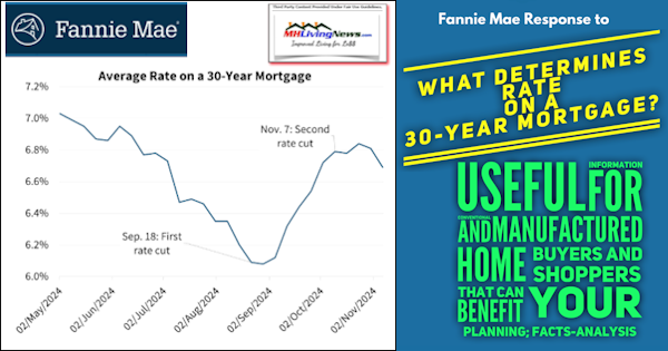 Fannie Mae Response to What Determines Rate on a 30-Year Mortgage? Useful Information for Conventional and Manufactured Home Buyers and Shoppers that can Benefit Your Planning; Facts-Analysis [Video]