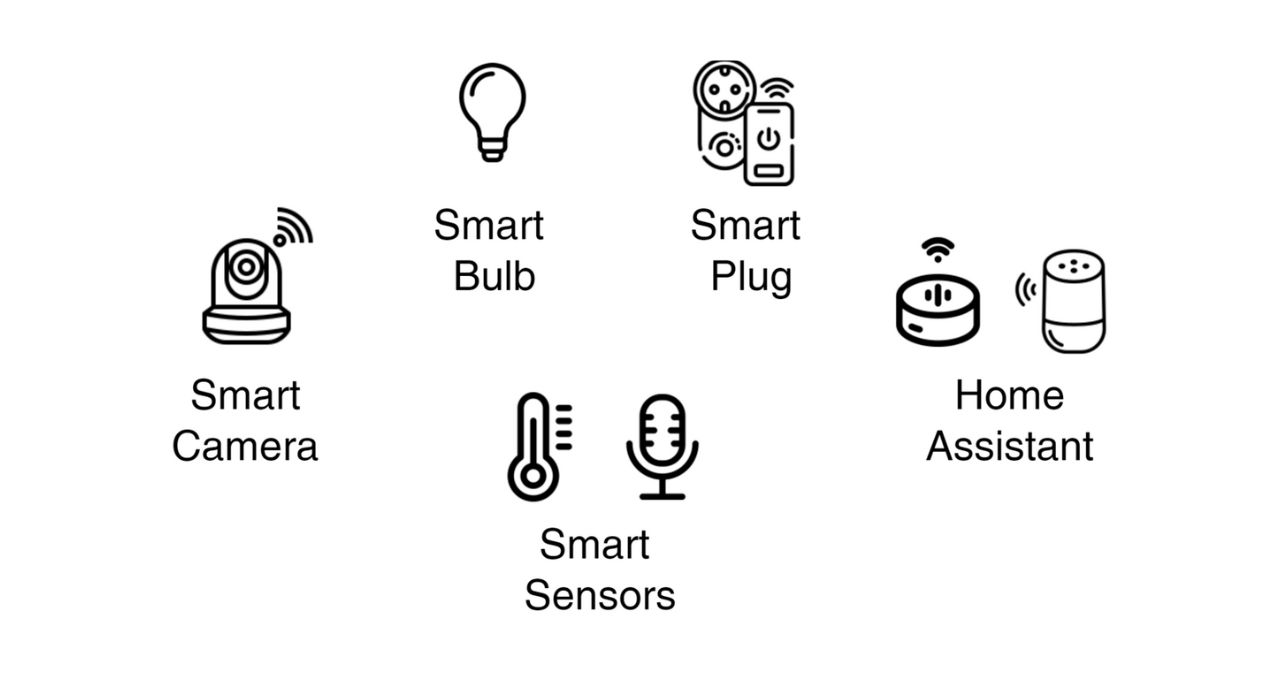 How many smart devices are too many smart devices? [Video]