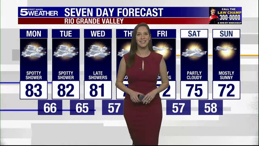 Monday, Dec. 16, 2024: Spotty showers, temps in the 80s [Video]