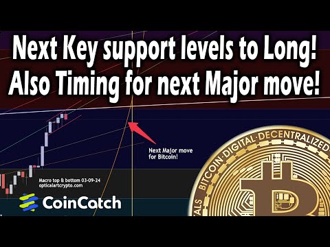 Next major bitcoin support levels & timing for next big move! [Video]