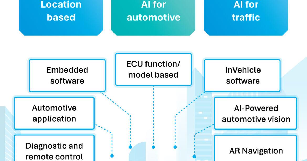 TMA Automotive Software Center Launched Solutions For Software-Defined Vehicles | PR Newswire [Video]