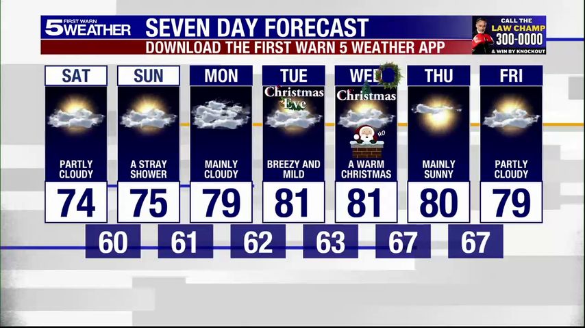 Saturday, Dec. 21, 2024: Partly cloudy with temperatures in the 70s [Video]