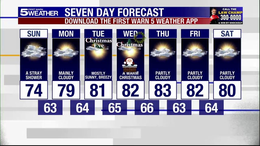 Sunday, Dec. 22, 2024: Stray shower with temperatures in the 70s [Video]