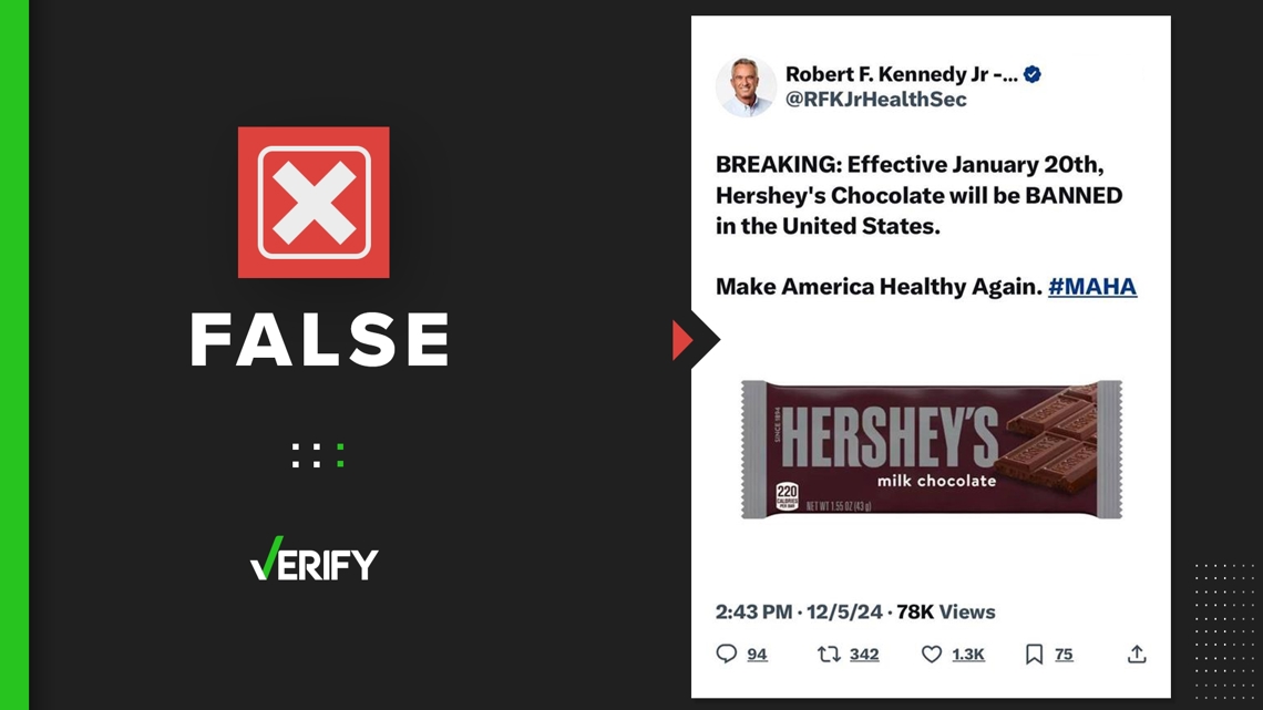 RFK Jr. hasnt announced plan to ban Hersheys [Video]