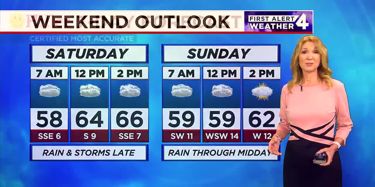 Rain and thunderstorms possible on Saturday [Video]