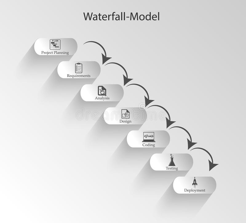 What is Waterfall Methodology? – DevTeam.Space [Video]