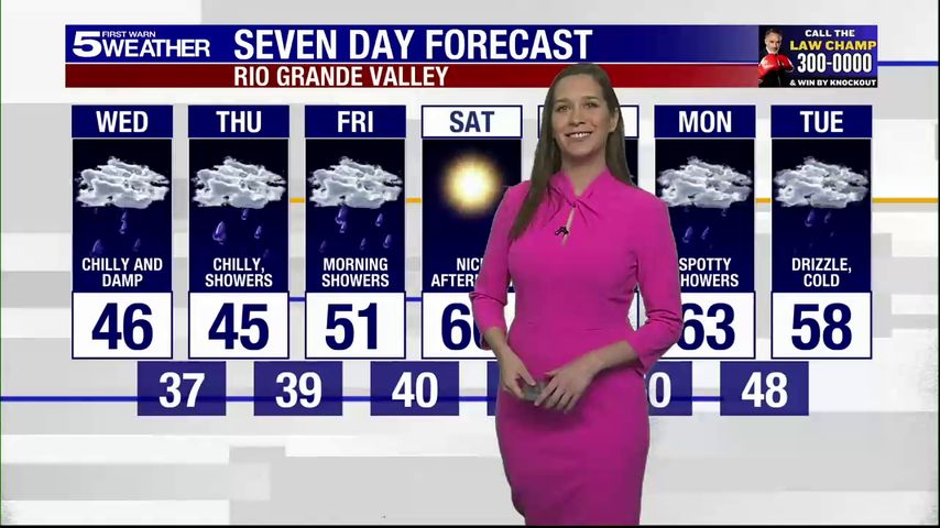 Wednesday, Jan. 8, 2025: Chilly and damp, temps in the 40s [Video]