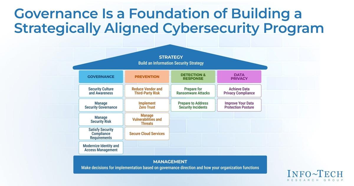 Strengthening Cybersecurity Across Government Agencies: Info-Tech Research Group Releases Whole-of-Government Governance Framework | PR Newswire [Video]