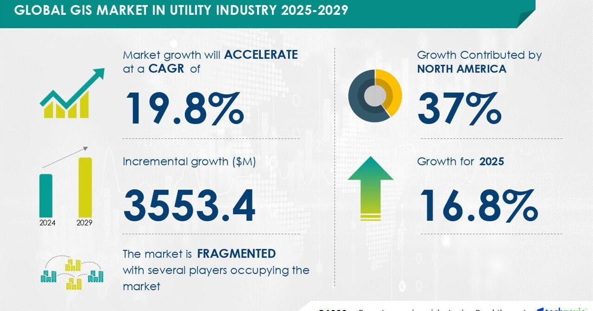 GIS in Utility Industry Market to grow by USD 3.55 billion (2025-2029), driven by increased GIS adoption in utilities, AI-powered market insights - Technavio | PR Newswire [Video]