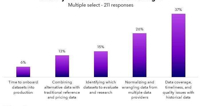 Coverage, Timeliness and Quality of Data the Key Challenge for Quants, Research Analysts and Data Scientists, according to Bloomberg Research Survey | PR Newswire [Video]