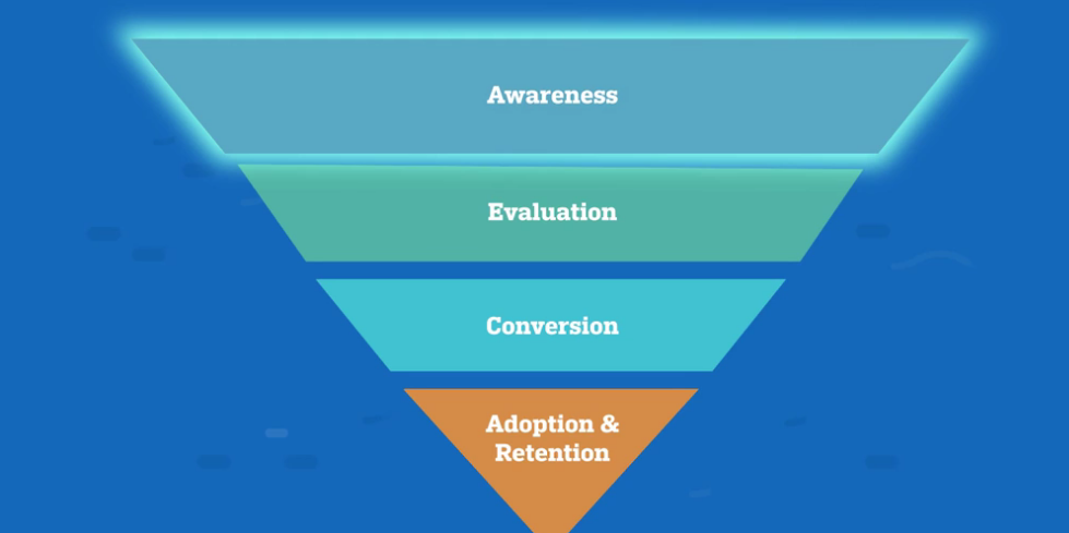 Using Video at Every Stage of the Customer Journey