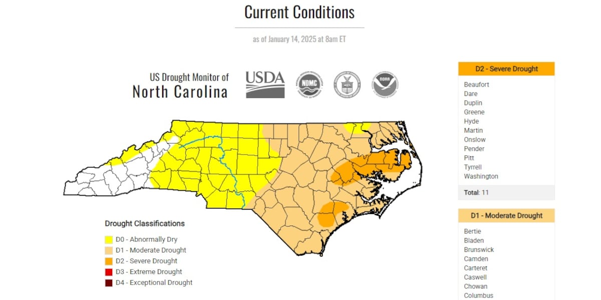 DMAC lists 11 eastern NC counties to be experiencing severe drought [Video]