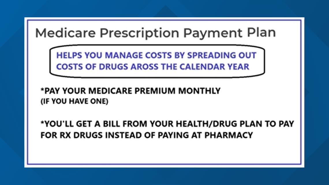 Medicare now has a payment plan for prescription drugs [Video]